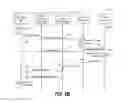 Fig. 10 - Apparatus and method of in-application licensing