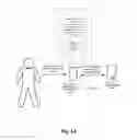 Fig. 02 - User authentication based on physical movement information
