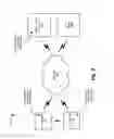 Fig. 04 - User authentication based on physical movement information