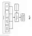Fig. 06 - User authentication based on physical movement information