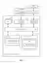 Fig. 02 - Oral authentication management