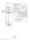 Fig. 02 - Process security validation