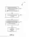 Fig. 06 - Method for authenticating firmware volume and system therefor