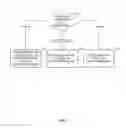 Fig. 06 - Composite document access