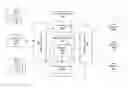 Fig. 01 - Techniques for generating a virtual private container