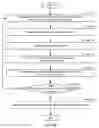 Fig. 09 - Method and system for anonymizing activity records