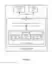Fig. 05 - Enhanced permission allocation in a computing environment