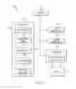 Fig. 03 - Private data exchange