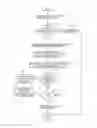 Fig. 07 - Private data exchange