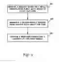Fig. 04 - System and method for privacy-aware information extraction and validation