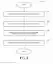 Fig. 04 - Secure subsystem