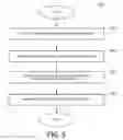 Fig. 06 - Secure subsystem