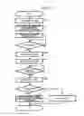 Fig. 06 - Information processing device and portable settlement terminal device