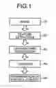 Fig. 02 - Processing apparatus, processing system, processing program, and processing method