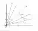 Fig. 01 - Method for producing a histogram of oriented gradients