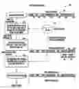 Fig. 01 - Onion layer encryption scheme for secure multi-access with single card