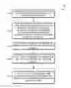 Fig. 01 - Modifying at least one attribute of an image with at least one attribute extracted from another image