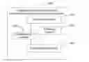 Fig. 01 - Method and Apparatus for Establishing and Using User Recommendation Model in Social Network