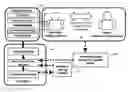 Fig. 01 - Schema and method for deception detection