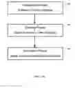 Fig. 02 - Schema and method for deception detection