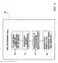 Fig. 05 - System and Method for Utilizing Restaurant Services