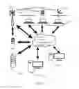 Fig. 05 - Mobilized laundry service system