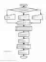 Fig. 07 - Mobilized laundry service system