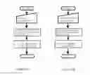 Fig. 09 - Mobilized laundry service system