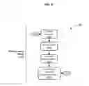 Fig. 05 - CONTENT AWARE CONTRACT IMPORTATION