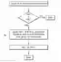 Fig. 01 - BILL PAYMENT SYSTEM