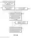Fig. 16 - Cross-platform ordering and payment-processing system and method