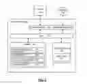Fig. 03 - Systems and methods for fraudulent account detection and management