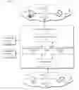 Fig. 01 - Generating persistent profile identifiers