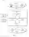 Fig. 02 - Generating persistent profile identifiers