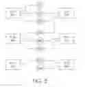 Fig. 06 - Generating persistent profile identifiers