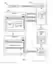 Fig. 03 - Customized landing pages