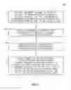Fig. 08 - Systems, methods and articles to facilitate selling of advertising inventory