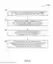Fig. 09 - Systems, methods and articles to facilitate selling of advertising inventory