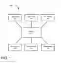 Fig. 02 - SYSTEM AND METHOD FOR CONVEYING ENTERTAINMENT OR SOCIAL EVENTS