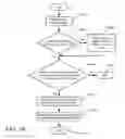 Fig. 18 - SYSTEM AND METHOD FOR CONVEYING ENTERTAINMENT OR SOCIAL EVENTS