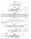 Fig. 28 - SYSTEM AND METHOD FOR CONVEYING ENTERTAINMENT OR SOCIAL EVENTS