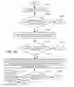 Fig. 30 - SYSTEM AND METHOD FOR CONVEYING ENTERTAINMENT OR SOCIAL EVENTS