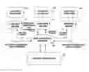 Fig. 01 - Revenue-generating electronic multi-media exchange and process of operating same