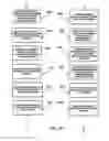 Fig. 07 - Revenue-generating electronic multi-media exchange and process of operating same