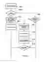 Fig. 10 - Revenue-generating electronic multi-media exchange and process of operating same
