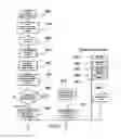 Fig. 13 - Revenue-generating electronic multi-media exchange and process of operating same