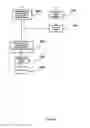 Fig. 14 - Revenue-generating electronic multi-media exchange and process of operating same
