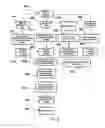 Fig. 15 - Revenue-generating electronic multi-media exchange and process of operating same