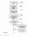 Fig. 19 - Revenue-generating electronic multi-media exchange and process of operating same