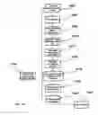 Fig. 22 - Revenue-generating electronic multi-media exchange and process of operating same